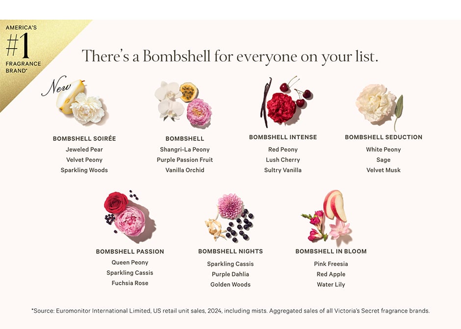 America's #1 Fragrance Brand*. *Source: Euromonitor International Limited, US retail unit sales, 2024, including mists. Aggregated sales of all Victoria’s Secret fragrance brands.