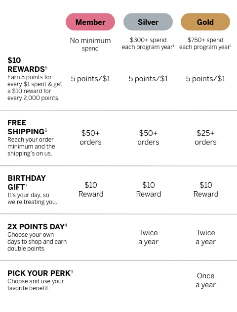 18 Sneaky Ways to Get Free Gift Cards (Apple, Visa, & More)