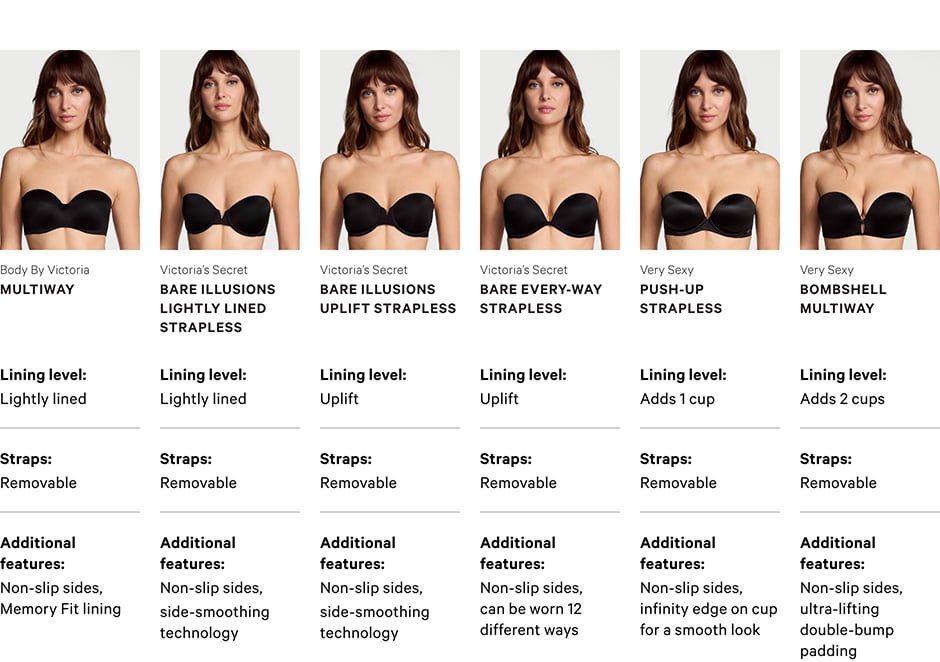 <p>Victoria&#39;s Secret Bare Illusions Uplift Strapless. Lining level: Uplift. Straps: Removable. Additional features: Non-slip sides, side-smoothing technology. Victoria&#39;s Secret Bare Illusions Lightly Lined Strapless. Lining level: Lightly lined. Straps: Removable. Additional features: Non-slip sides, side-smoothing technology. Body by Victoria Multiway. Lining level: Lightly lined. Straps: Removable. Additional features: Non-slip sides, Memory Fit lining. Victoria&#39;s Secret Bare Every-Way Strapless. Lining level: Uplift. Straps: Removable. Additional features: Non-slip sides, can be worn 12 different ways. Very Sexy Push-Up Strapless. Lining level: Adds 1 cup. Straps: Removable. Additional features: Non-slip sides, infinity edge on cup for a smooth look. Very Sexy Bombshell Multiway. Lining level: Adds 2 cups. Straps: Removable. Additional features: Non-slip sides, ultra-lifting double-bump padding.</p>