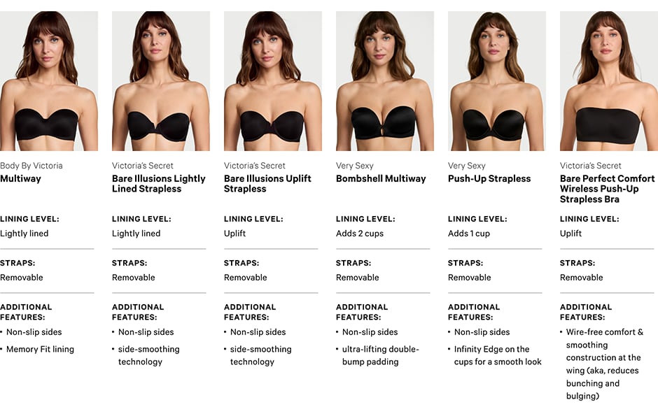Body by Victoria Multiway Lining level: lightly lined Straps: removable Additional features: non-slip sides and Memory Fit lining Victorias Secret Bare Illusions Lightly Lined Strapless Lining level: lightly lined Straps: removable Additional features: non-slip sides and side-smoothing technology Victorias Secret Bare Illusions Uplift Strapless Lining level: uplift Straps: removable Additional features: non-slip sides and side-smoothing technology Very Sexy Push-Up Strapless Lining level: adds 1 cup Straps: removable Additional features: non-slip sides and Infinity Edge on the cups for a smooth look Very Sexy Bombshell Multiway Lining level: Adds 2 cups Straps: removable Additional features: non-slip sides and ultra-lifting, double-bump padding Victorias Secret Bare Perfect Comfort Wireless Push-Up Strapless Bra Lining level: Uplift Straps: Removable Additional features: Wire-free comfort and smoothing construction at the wing (aka, reduces bunching and bulging)